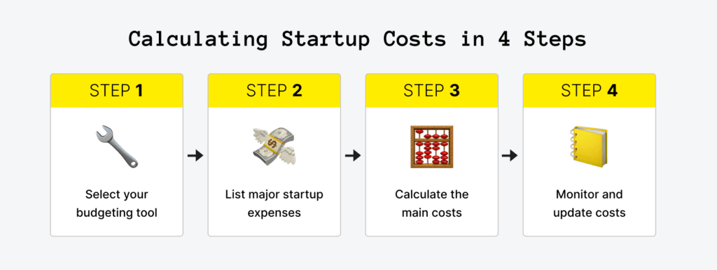 From Ingredients to Equipment: How to Budget for Your Food Business Start-Up